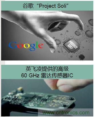 除了汽車，這么多應(yīng)用都盯上了毫米波雷達！