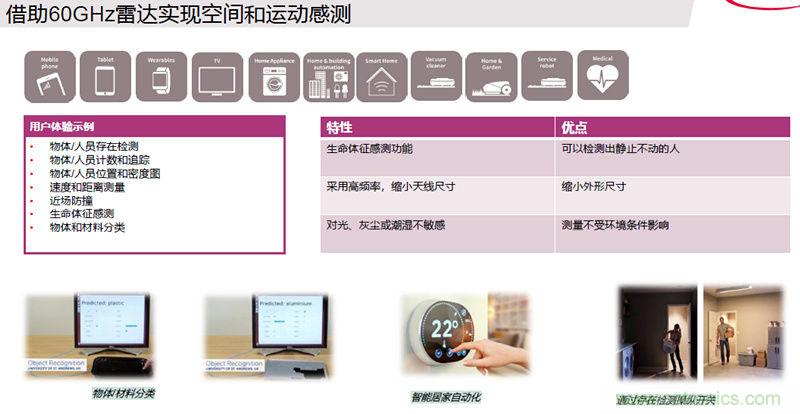 除了汽車，這么多應(yīng)用都盯上了毫米波雷達！
