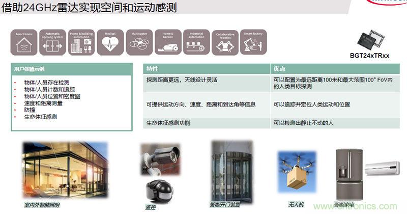 除了汽車，這么多應(yīng)用都盯上了毫米波雷達！