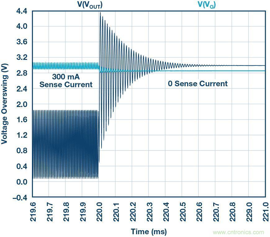 為什么要在 MOSFET 柵極前面放一個 100 Ω 電阻？