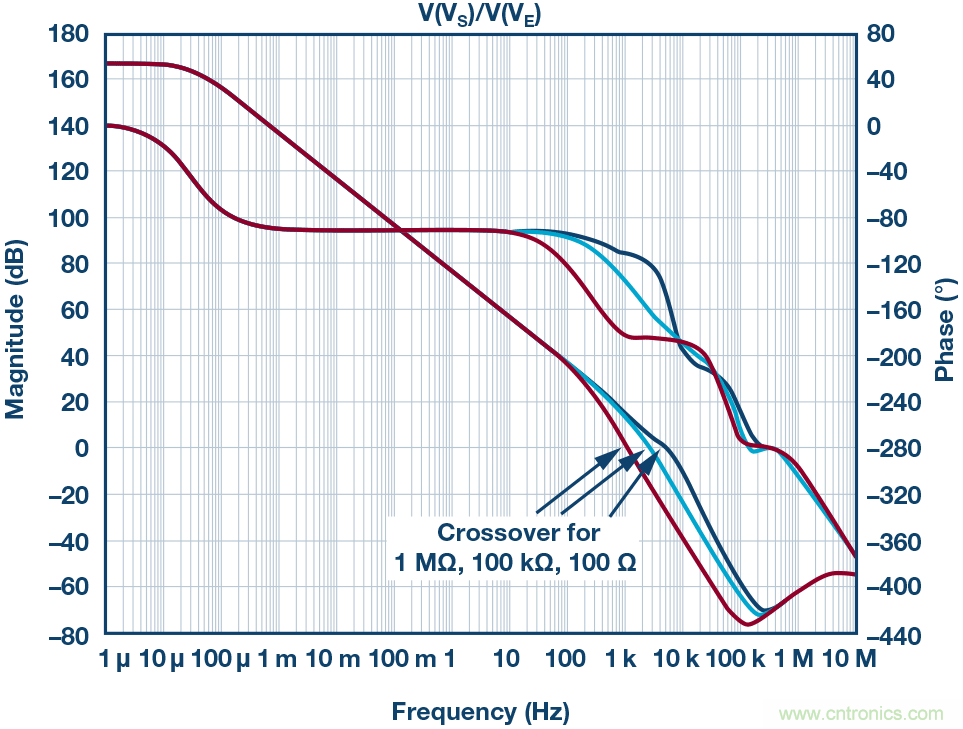 為什么要在 MOSFET 柵極前面放一個 100 Ω 電阻？