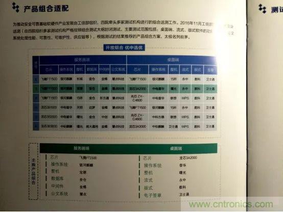 若美國(guó)全面禁售芯片，中國(guó)武器裝備會(huì)不會(huì)癱瘓？看完此文你就懂了