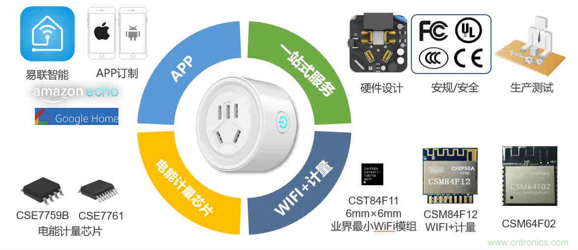 芯?？萍纪瞥鋈轮悄苡嬃磕＝M，業(yè)界體積最小