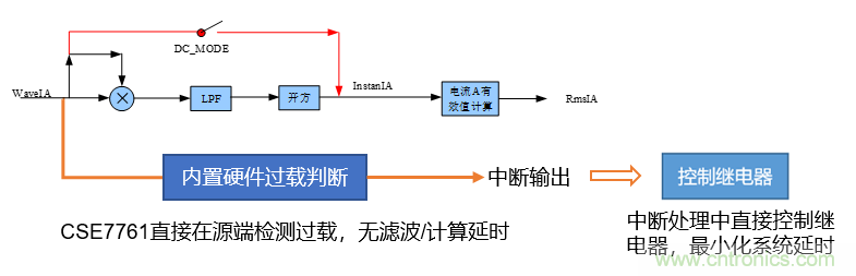 芯海科技推出全新智能計量模組，業(yè)界體積最小