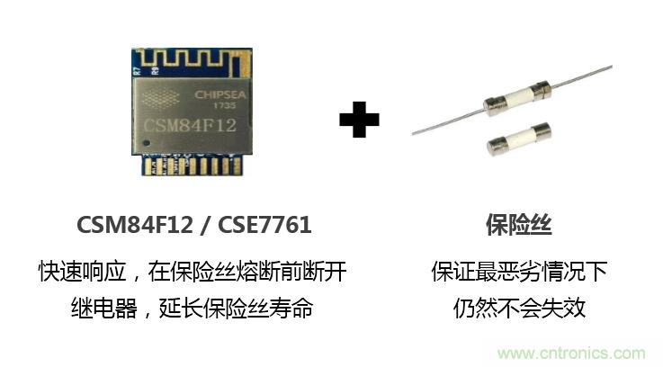 芯海科技推出全新智能計量模組，業(yè)界體積最小