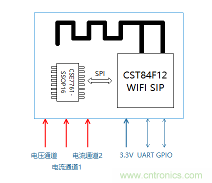 芯?？萍纪瞥鋈轮悄苡嬃磕＝M，業(yè)界體積最小