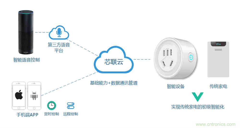芯海科技推出全新智能計量模組，業(yè)界體積最小