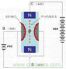 了解MOS管，看這個(gè)就夠了！