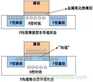了解MOS管，看這個(gè)就夠了！