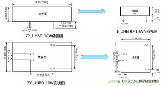 是什么限制了電源小型化？