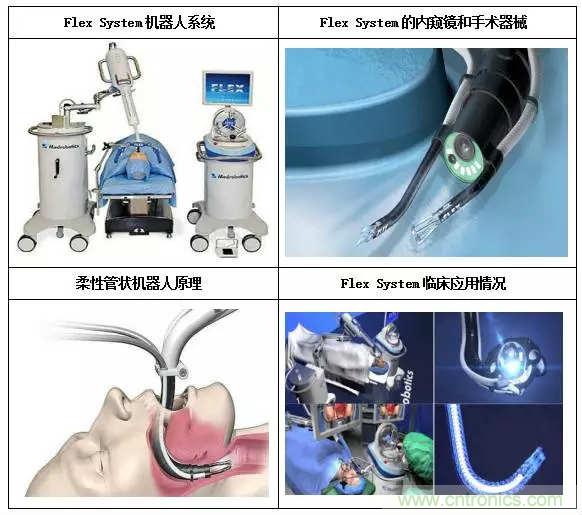 深度報告|手術(shù)機器人的臨床、市場及技術(shù)發(fā)展調(diào)研