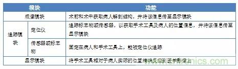 深度報告|手術(shù)機器人的臨床、市場及技術(shù)發(fā)展調(diào)研