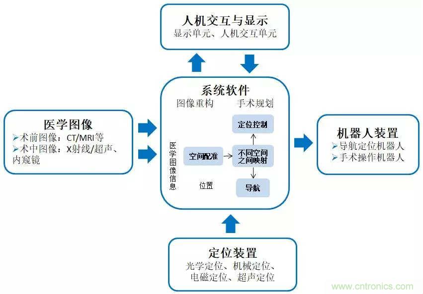 深度報告|手術(shù)機器人的臨床、市場及技術(shù)發(fā)展調(diào)研