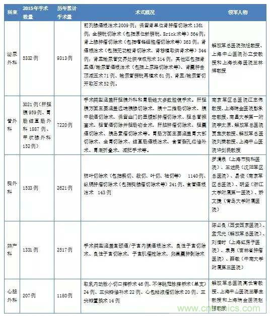 深度報告|手術(shù)機器人的臨床、市場及技術(shù)發(fā)展調(diào)研