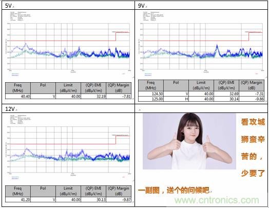 極簡電源設(shè)計，適應(yīng)各種快充和適配器設(shè)備