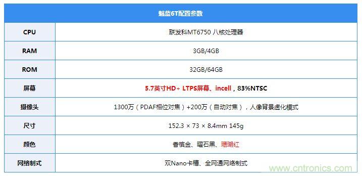 拆解魅藍6T：百元機的品質(zhì)就真的低？