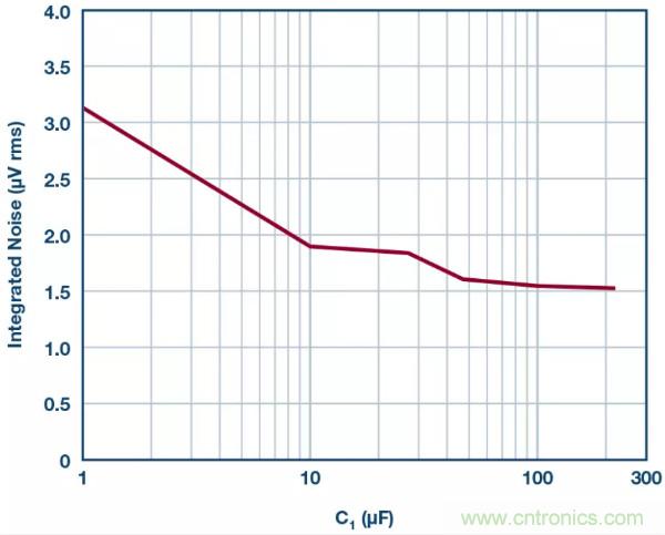 可驅(qū)動電流的高精度基準(zhǔn)電壓源，它是這樣的……
