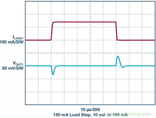 可驅(qū)動電流的高精度基準(zhǔn)電壓源，它是這樣的……