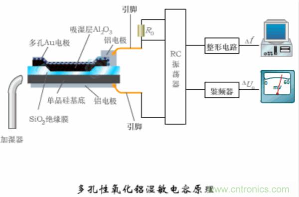 漲知識(shí)，電容也可以制造這么多傳感器！