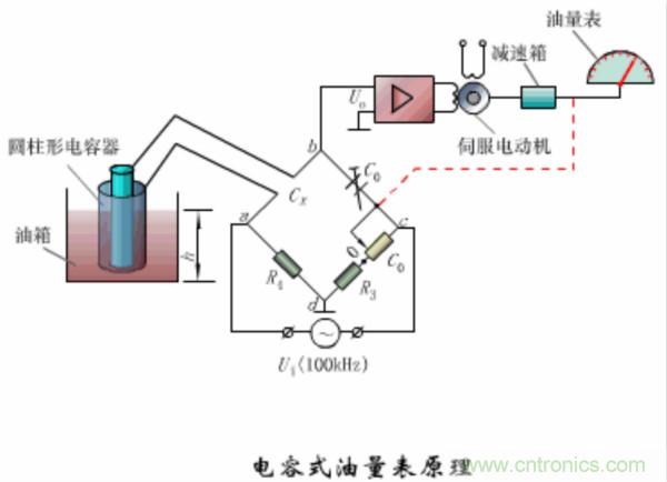 漲知識(shí)，電容也可以制造這么多傳感器！