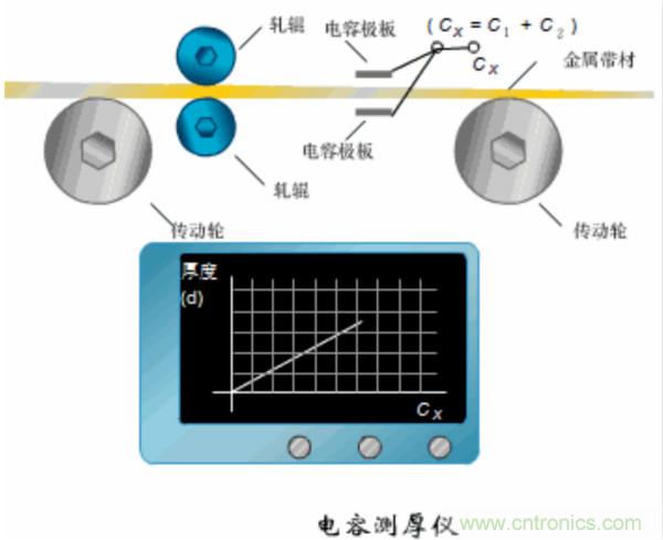 漲知識(shí)，電容也可以制造這么多傳感器！