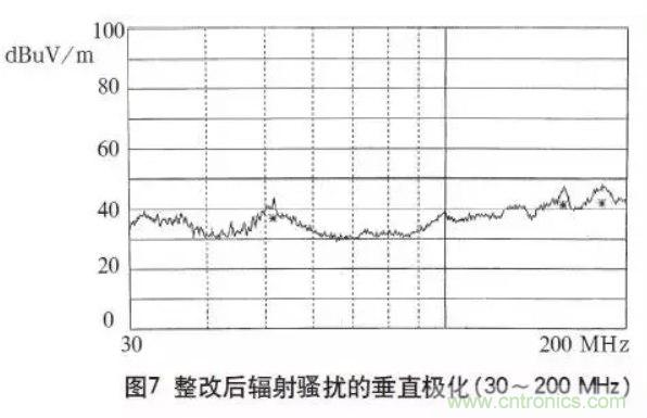 高頻開關(guān)電源的電磁兼容問題如何解決？