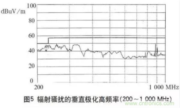 高頻開關(guān)電源的電磁兼容問題如何解決？