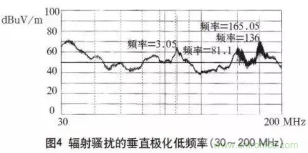 高頻開關(guān)電源的電磁兼容問題如何解決？