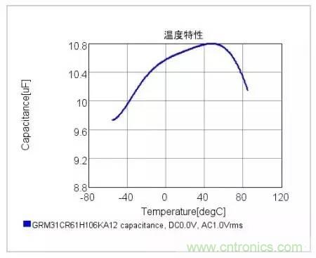選個電容而已，有那么難么？