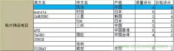 選個電容而已，有那么難么？
