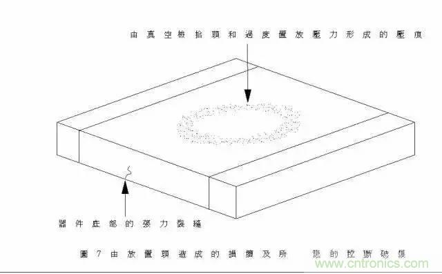 選個電容而已，有那么難么？