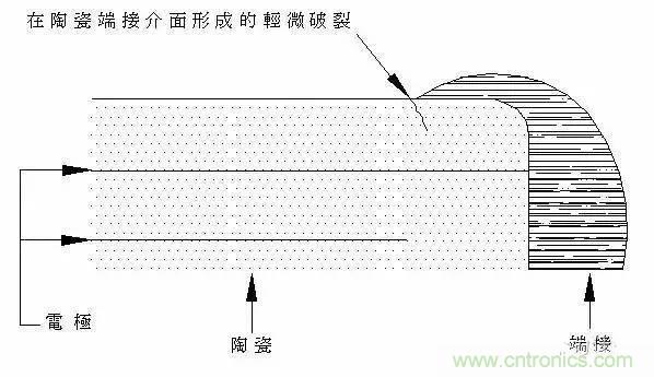 選個電容而已，有那么難么？