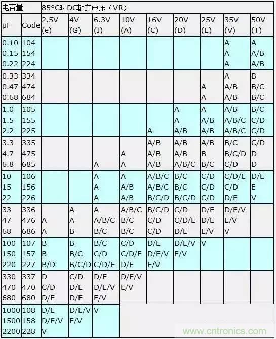 選個電容而已，有那么難么？
