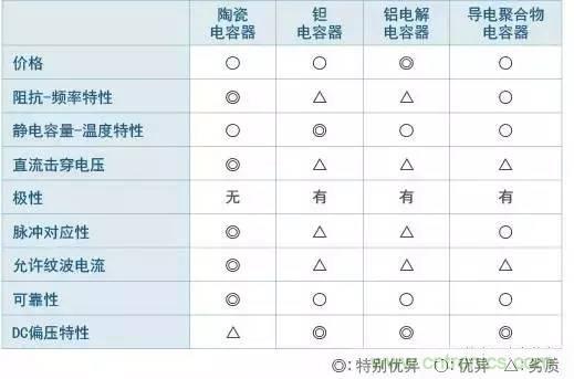 選個電容而已，有那么難么？