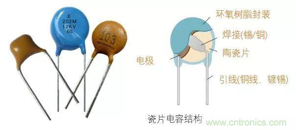 用了那么多年的電容，但是電容的內(nèi)部結(jié)構(gòu)你知道嗎？