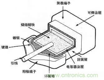 用了那么多年的電容，但是電容的內(nèi)部結(jié)構(gòu)你知道嗎？
