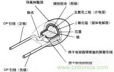 用了那么多年的電容，但是電容的內(nèi)部結(jié)構(gòu)你知道嗎？