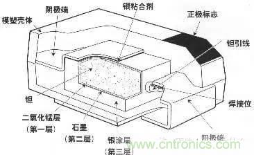 用了那么多年的電容，但是電容的內(nèi)部結(jié)構(gòu)你知道嗎？