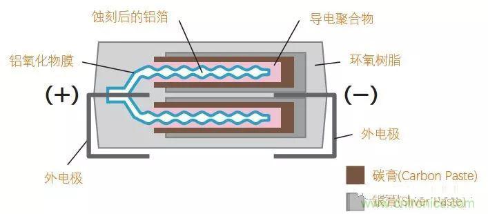 用了那么多年的電容，但是電容的內(nèi)部結(jié)構(gòu)你知道嗎？