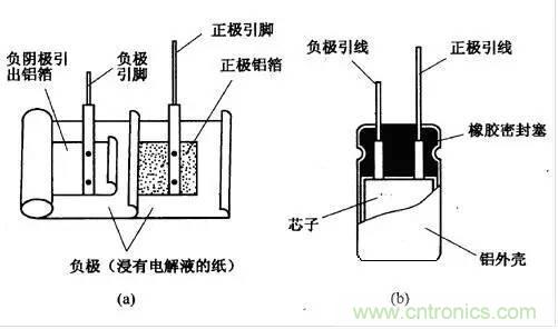 用了那么多年的電容，但是電容的內(nèi)部結(jié)構(gòu)你知道嗎？
