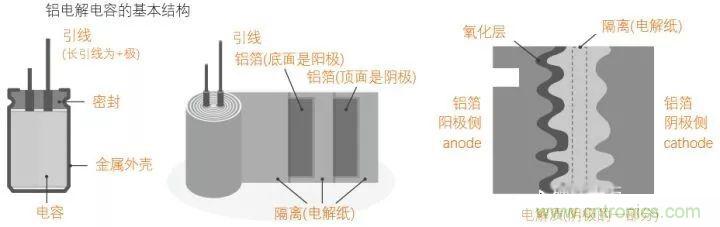 用了那么多年的電容，但是電容的內(nèi)部結(jié)構(gòu)你知道嗎？