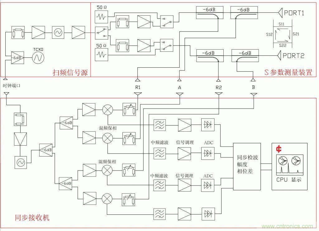 常用矢網(wǎng)、標(biāo)網(wǎng)、天線分析儀、掃頻儀的異同
