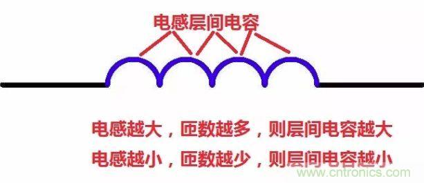 元器件在低頻和高頻特性有什么不同？