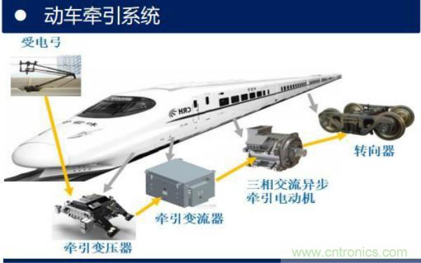 堪稱工業(yè)中的“CPU”：IGBT，中外差距有多大