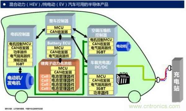 堪稱工業(yè)中的“CPU”：IGBT，中外差距有多大