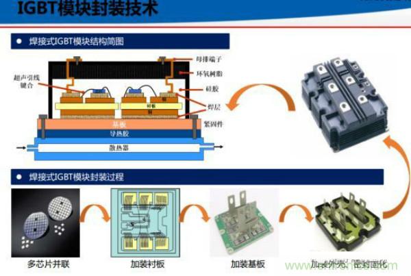 堪稱工業(yè)中的“CPU”：IGBT，中外差距有多大
