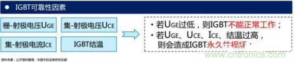 堪稱工業(yè)中的“CPU”：IGBT，中外差距有多大