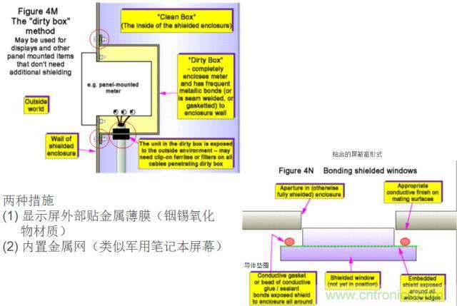 原來金屬外殼屏蔽EMI大有講究！