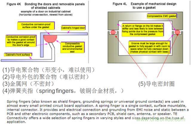 原來金屬外殼屏蔽EMI大有講究！