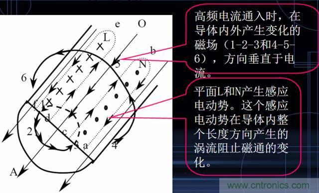原來金屬外殼屏蔽EMI大有講究！